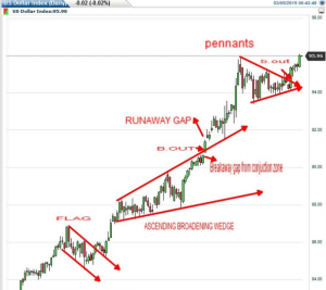 Daily Forex Analysis and Predictions: Navigating the Currency Market with Insights 1 Understanding Daily Forex Analysis and Predictions