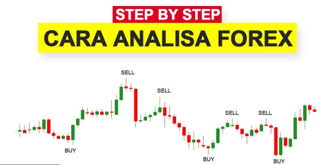 Cara Menganalisa Forex