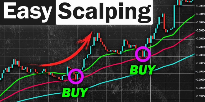 Forex Scalping Strategy