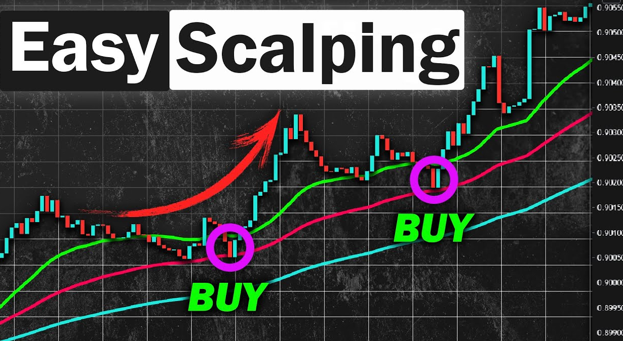 Forex Scalping Strategy