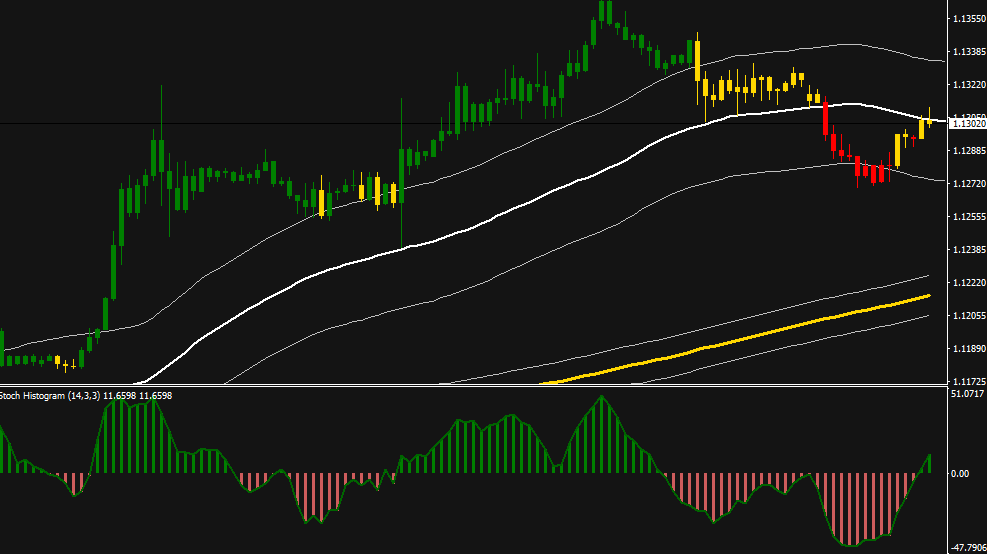 Indikator Forex Terakurat