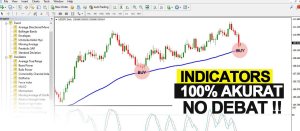 Rahasia Sukses Trading: Mengenal Indikator Forex Terakurat 1 Apa itu Indikator Forex Terakurat