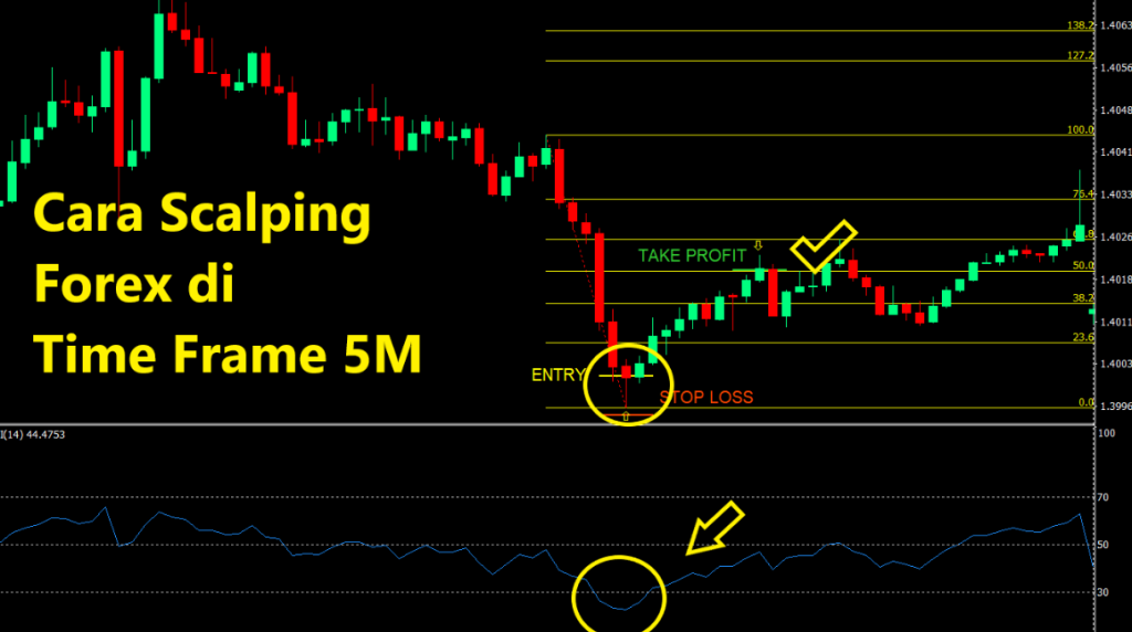 Cara Scalping Forex Cara Scalping Forex