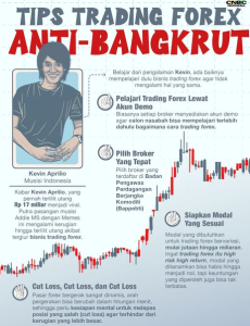Tips Trading Forex