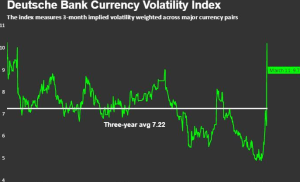 Forex Volatility
