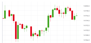 Live Chart Forex