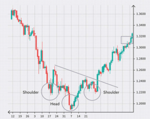 Live Forex Charts