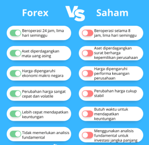 Forex Saham: Mengungkap Rahasia Trading Forex dan Saham 1 "Perbedaan
