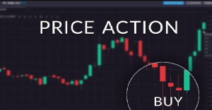 Price Action Forex