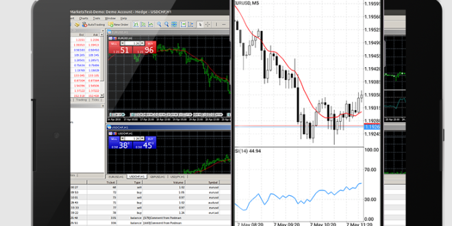 Forex Android