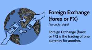 What is FX Forex