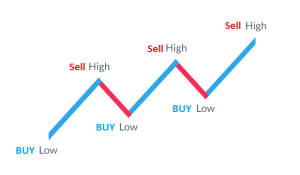 Understanding FX Forex: A Beginner's Guide 2 How Does FX Forex Work