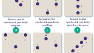 pola lantai diagonal