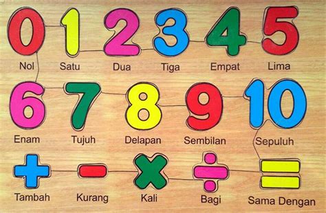 Angka Sebagai Tanda Atau Lambang Bilangan 1 wapt image post 2930