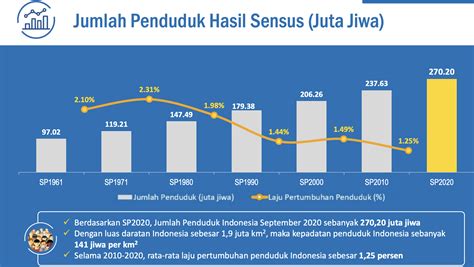 Penciptaan Pusat-Pusat Pertumbuhan Baru Sangat Diperlukan Dengan Tujuan 1 wapt image post 3070