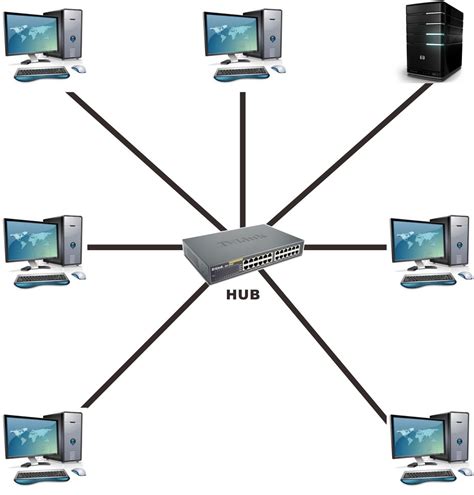 Berikut Ini Yang Bukan Beberapa Topologi Yang Biasa Digunakan Adalah 1 wapt image post 3211