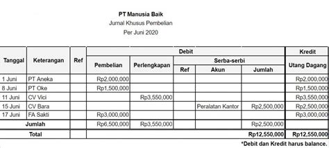 Format Jurnal Pembelian Berisi Kolom Kolom 1 wapt image post 3268