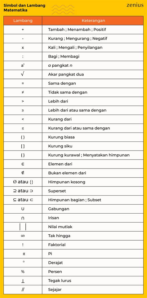 Pada Penulisan Rumus Perhitungan Tanda Pangkat Ditulis Dengan Menggunakan Simbol 1 wapt image post 3281