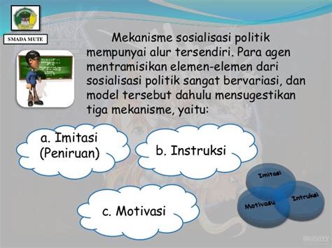 Salah Satu Mekanisme Sosialisasi Politik Adalah Imitasi Yaitu 1 wapt image post 3622