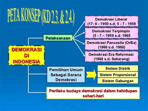Motor Penggerak Tuntutan Reformasi Di Indonesia Pada Awalnya Adalah 1 wapt image post 3793