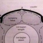 Pergerakan Lempeng Jenis Yang Terjadi Pada Bagian B