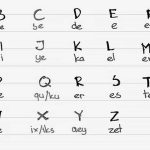 Istilah Sejarah Yang Berasal Dari Kata Dalam Bahasa Belanda