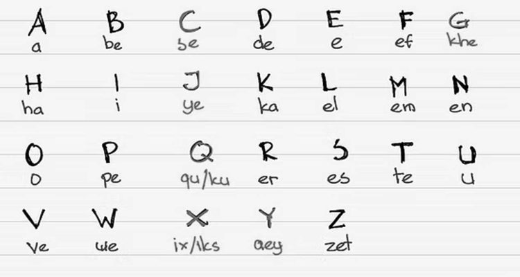Istilah Sejarah Yang Berasal Dari Kata Dalam Bahasa Belanda