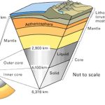 Struktur Penyusun Bumi
