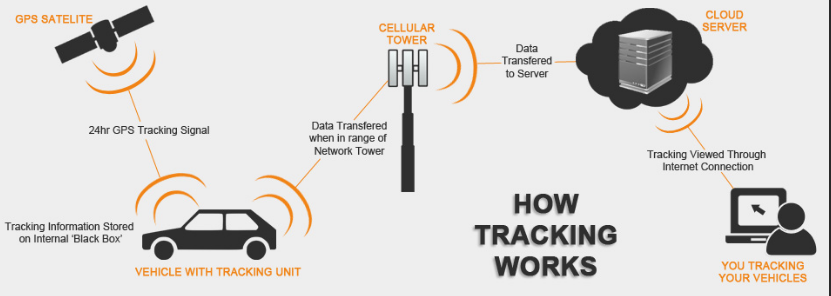 Cara Kerja Sistem GPS