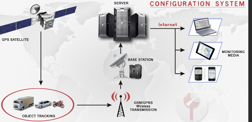 Bagaimana Cara Kerja Sistem GPS 1 Cara Kerja Sistem GPS