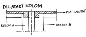 Fungsi Dilatasi pada Bangunan