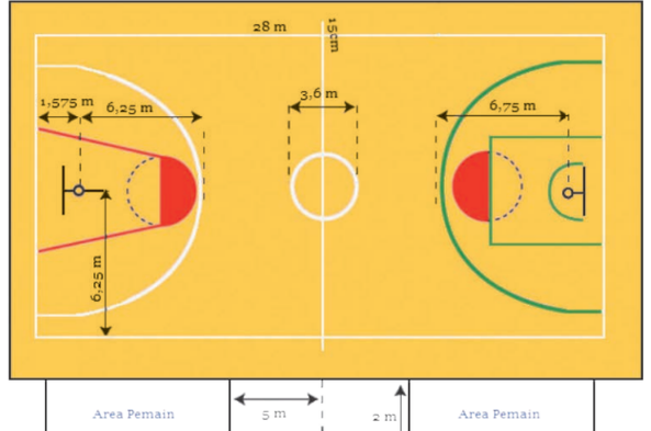 Ukuran Lapangan Bola Basket