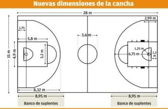 Ukuran Lapangan Bola Basket