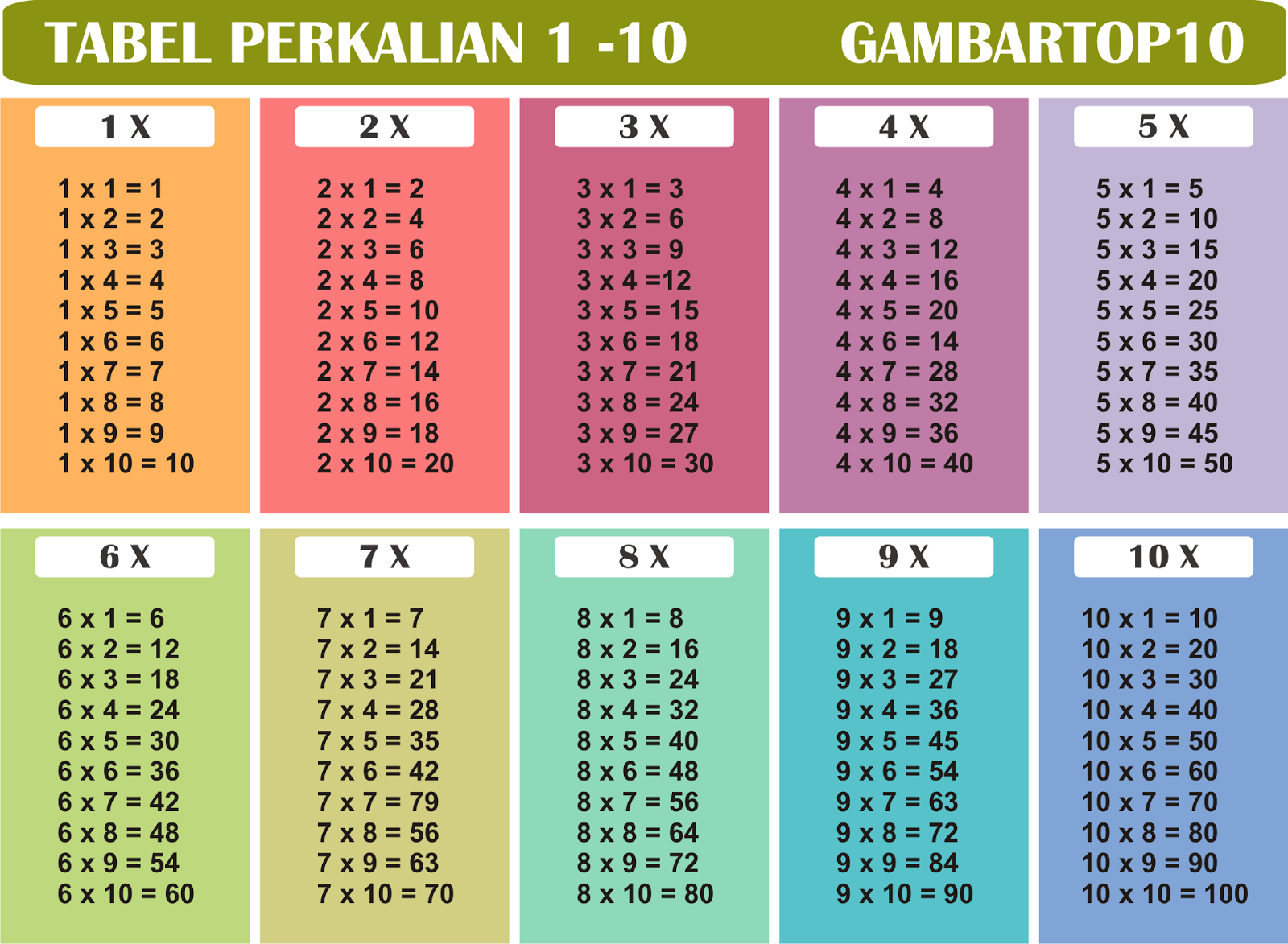 Perkalian 1 Sampai 10