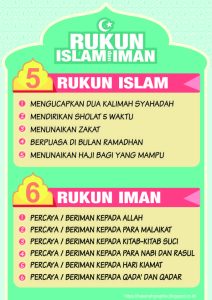 Rukun Iman Ada 6