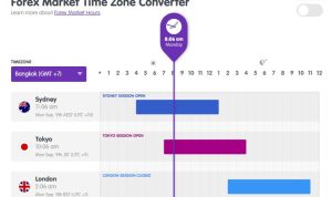 Trading dengan Forex Time Converter